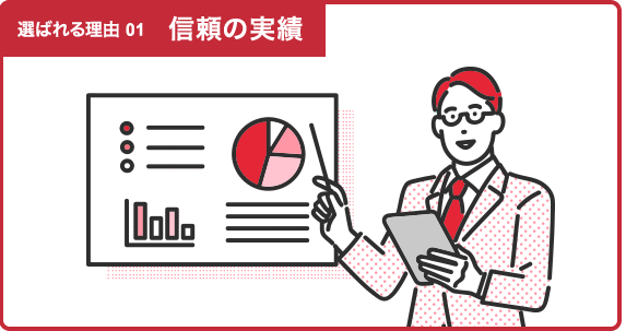 選ばれる理由1 信頼の実績